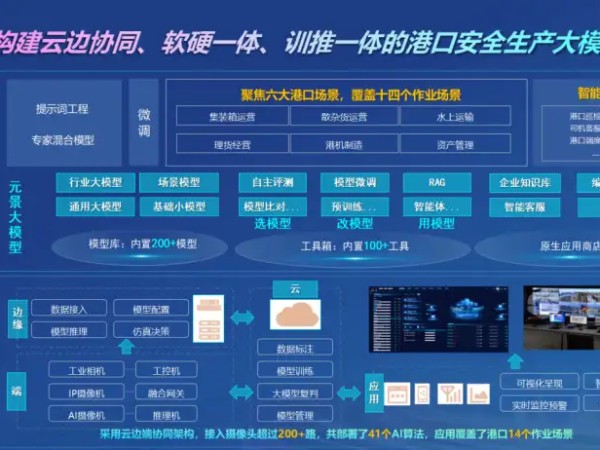 前沿科技与AI发展趋势：深度学习与生成式人工智能如何改变未来